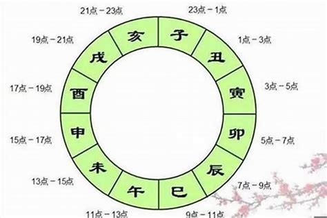 辰戌丑未天羅地網|命理乾坤 認識八字中的「天羅」與「地網」